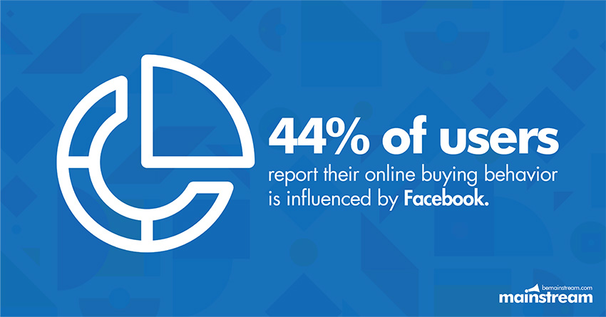 23 Important Facebook Facts For Marketers Image bOne