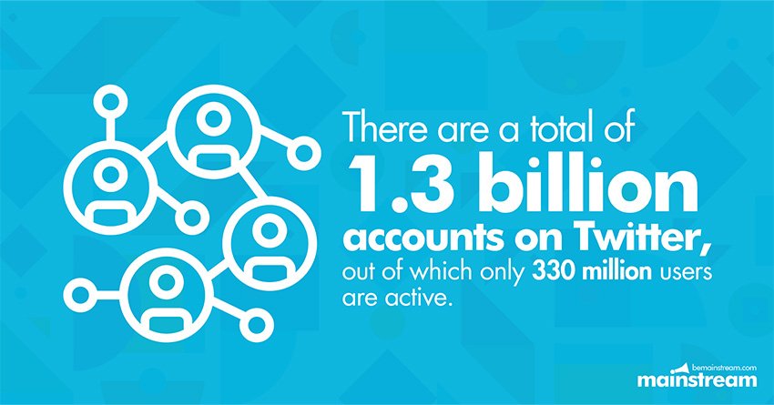 25 Interesting Facts About Twitter Image One